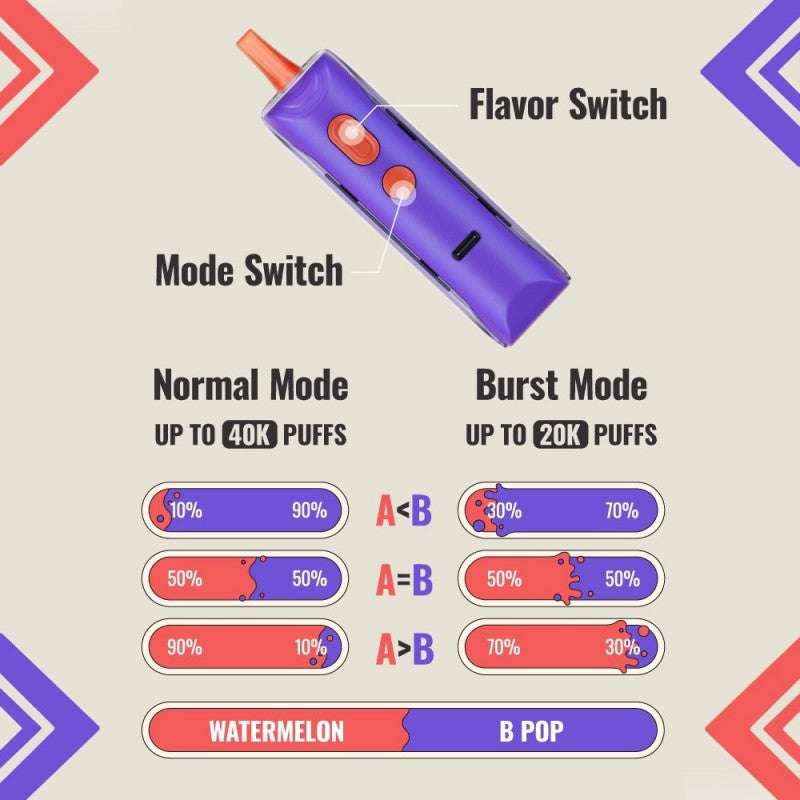 Adjust MyFlavor